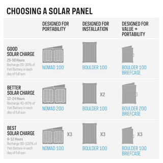Goal Zero Yeti 1500X