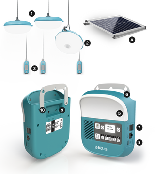 SolarHome 625 Anatomy