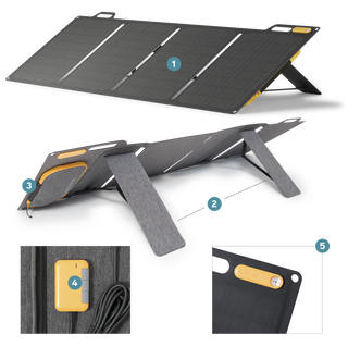 SolarPanel 100 Anatomy
